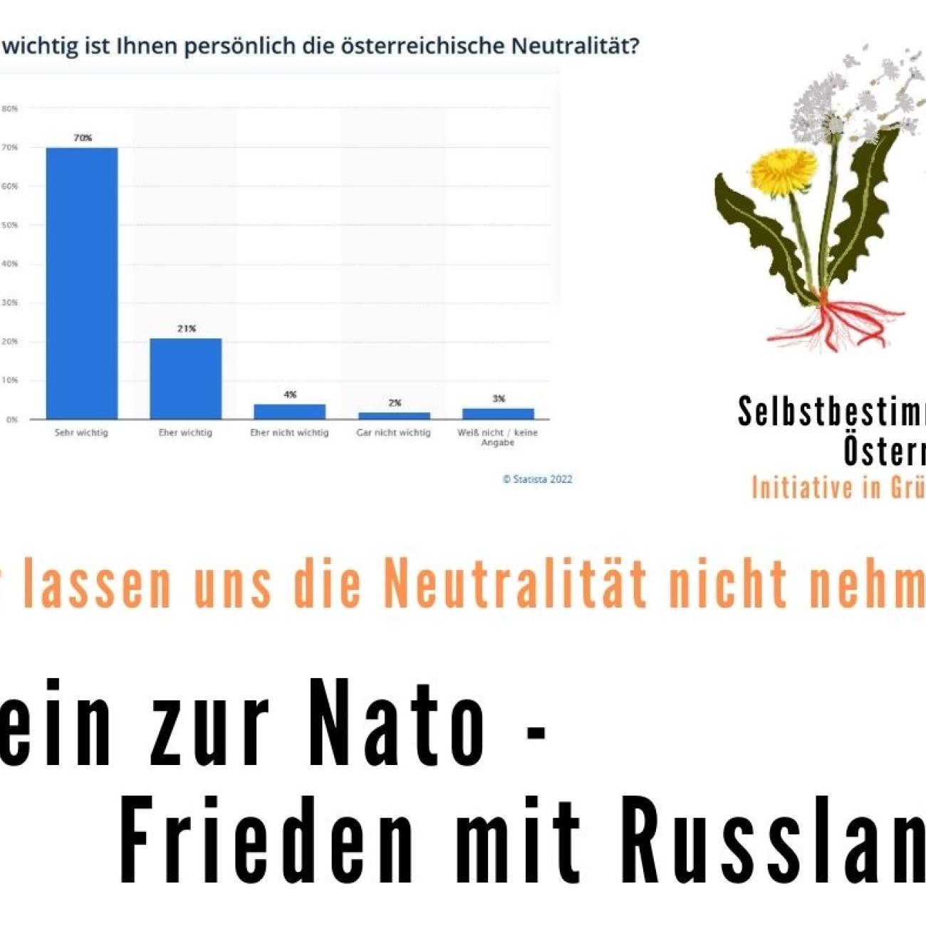 Nein zur Nato - Frieden mit Russland