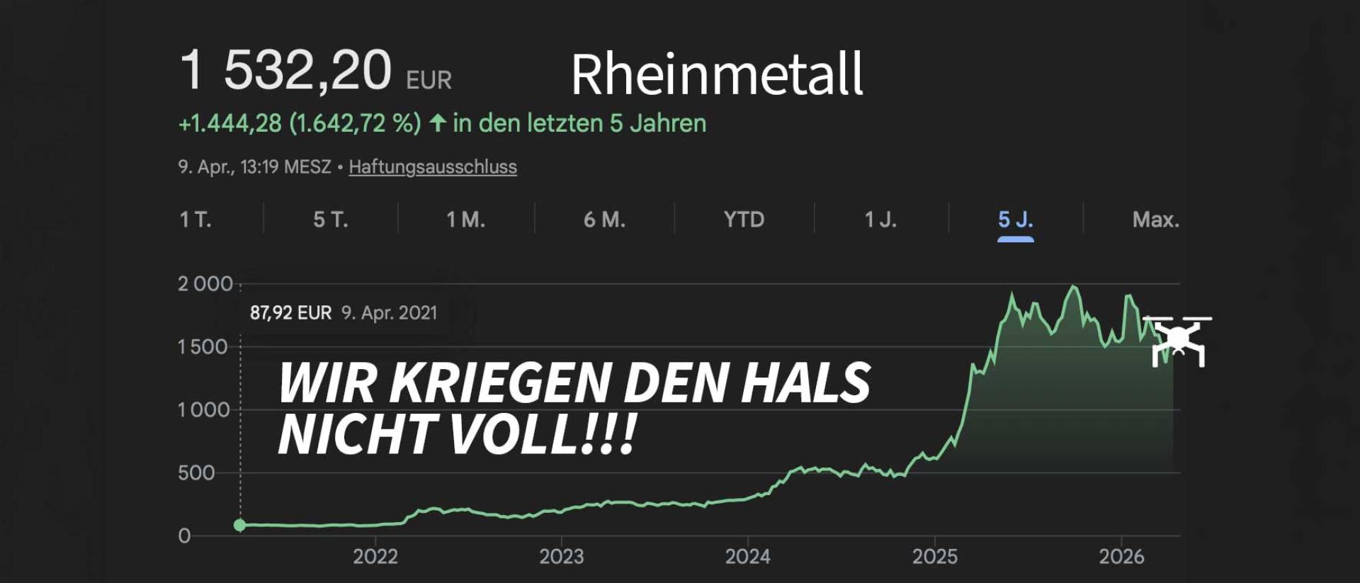 Rheinmetall Chart